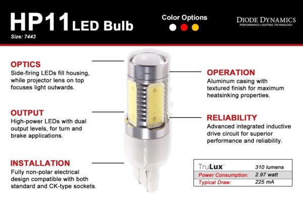 7440/7443 HP11 Backup LED Bulbs